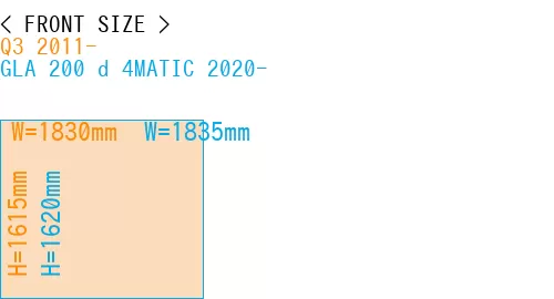 #Q3 2011- + GLA 200 d 4MATIC 2020-